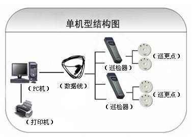 绵阳安州区巡更系统六号