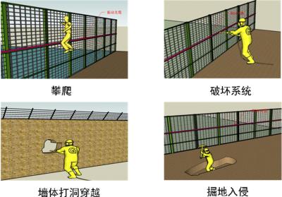 绵阳安州区周界防范报警系统四号