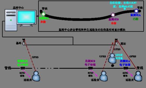 绵阳安州区巡更系统八号