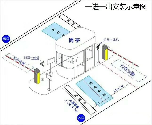 绵阳安州区标准车牌识别系统安装图