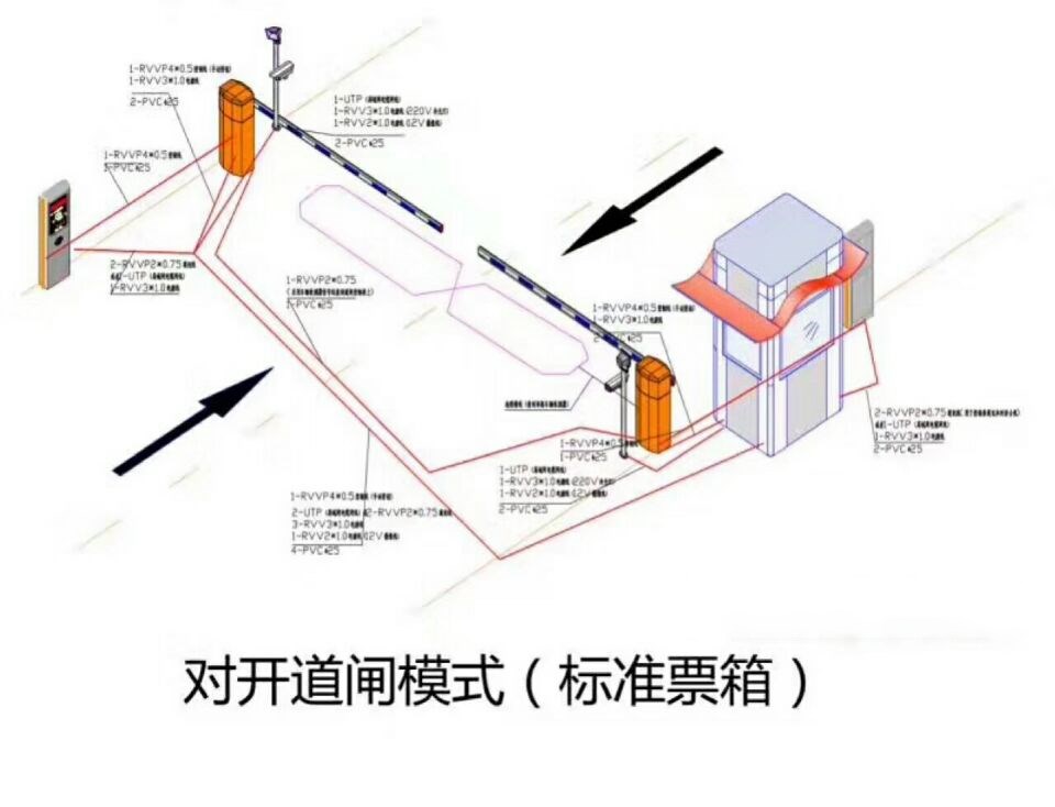 绵阳安州区对开道闸单通道收费系统