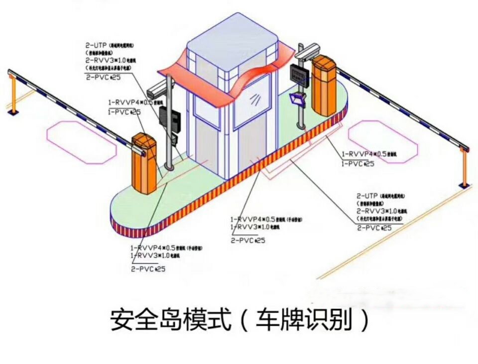 绵阳安州区双通道带岗亭车牌识别