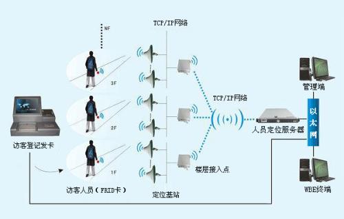 绵阳安州区人员定位系统一号