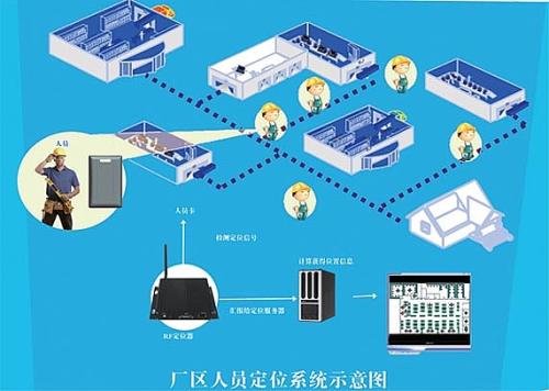 绵阳安州区人员定位系统四号