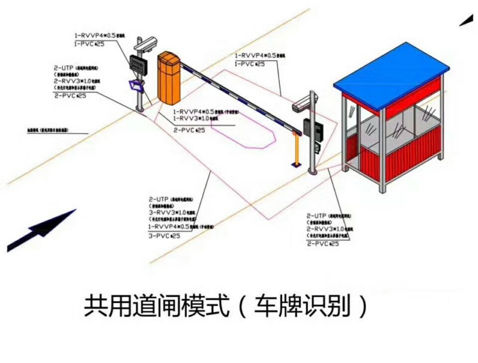 绵阳安州区单通道车牌识别系统施工