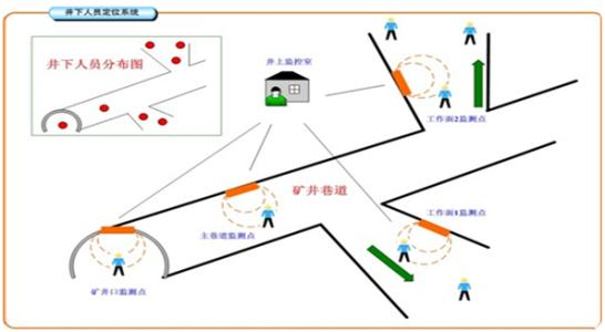 绵阳安州区人员定位系统七号